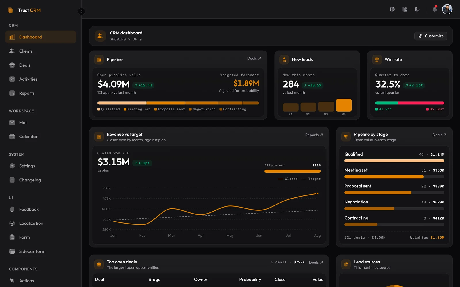 yCrmTemplate — CRM dashboard