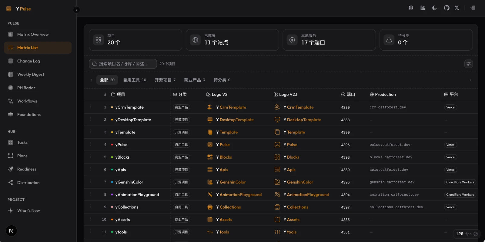 yPulse — Project list